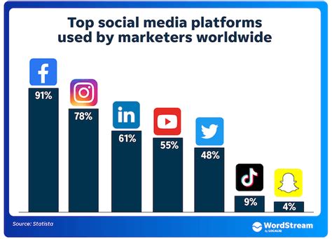 new media chanel|new social media platform 2022.